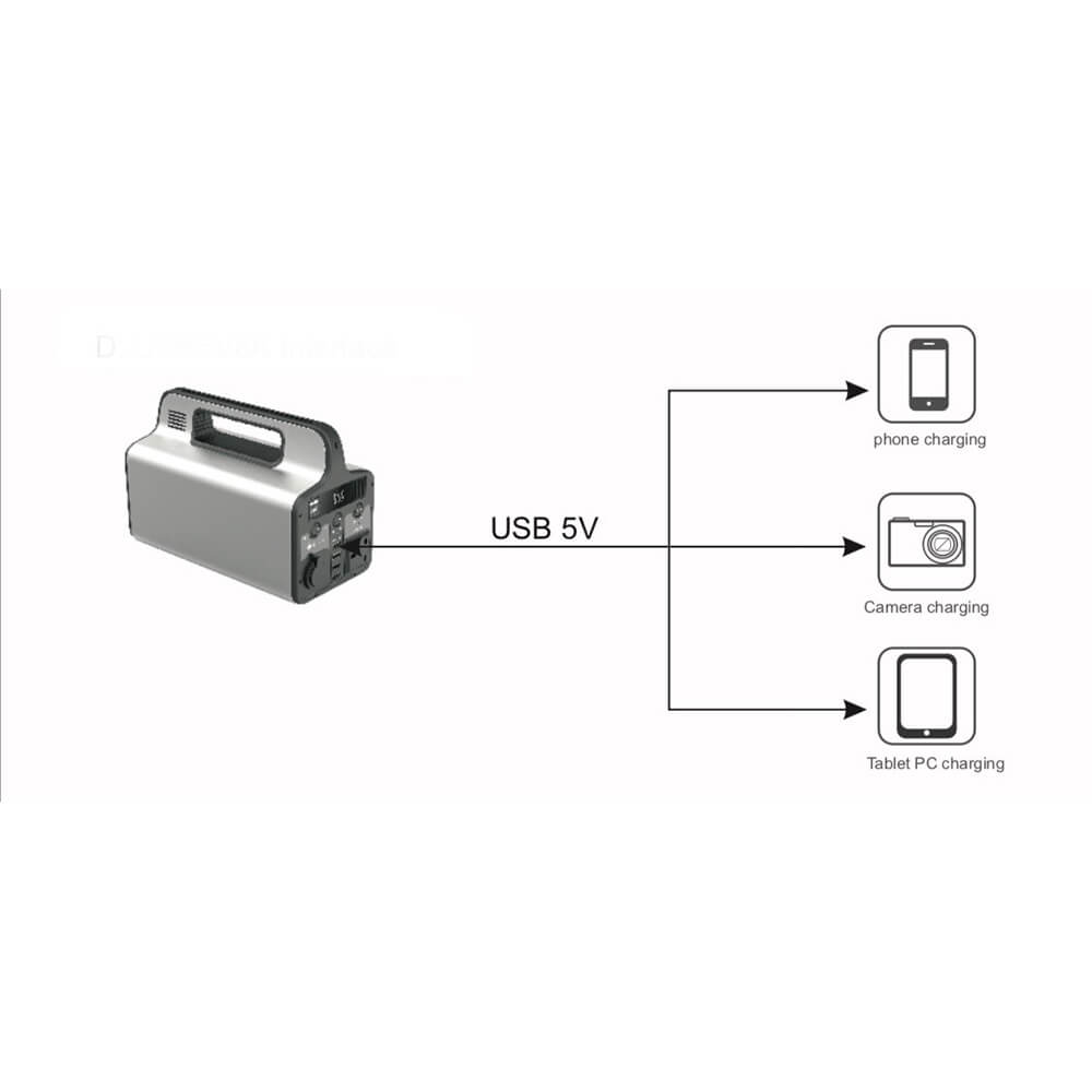portable_power_station_ds-pps-300a_usb_output