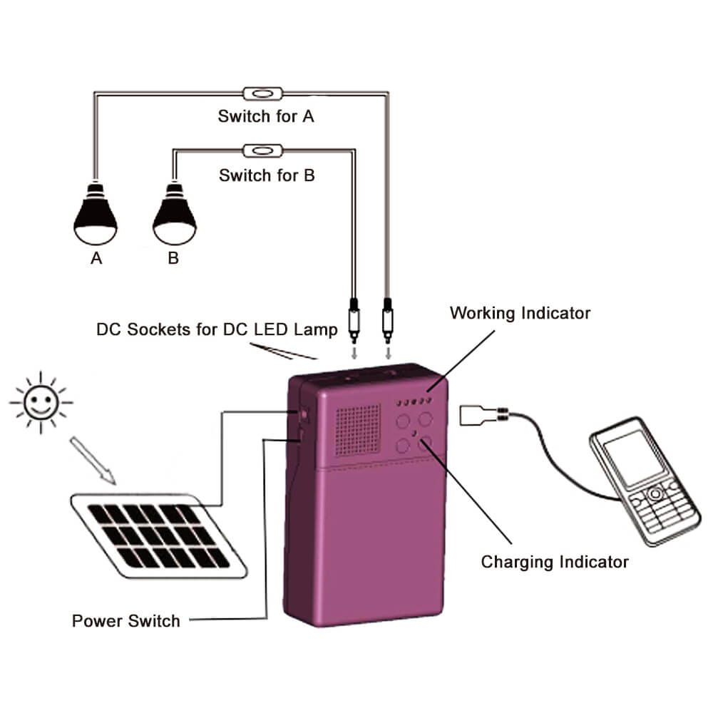 solar_generator_kits_ds-sgk-015a_operating_instruction Solar Generator Kits DS-SGK-015A Operating Instruction